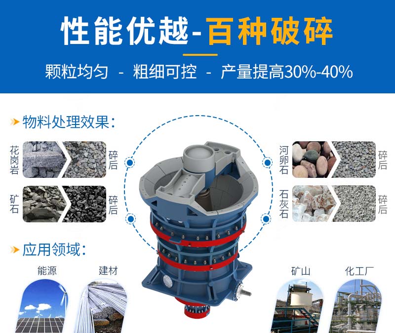 旋回式破碎機可處理物料