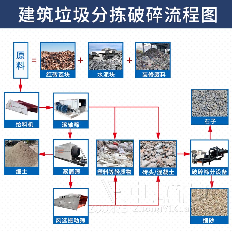 建筑垃圾破碎流程圖