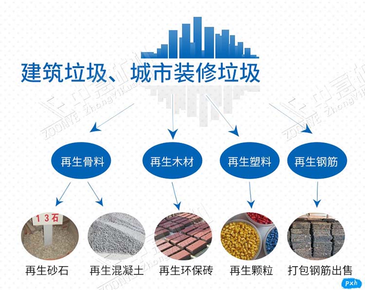 建筑裝修垃圾輕物質處理設備處理工藝流程